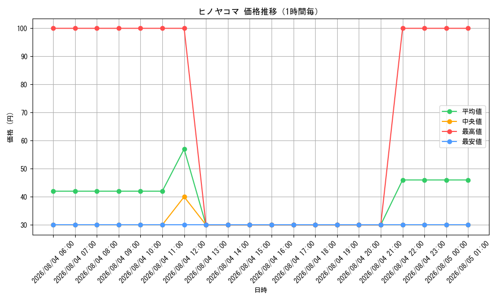 graph_card31850_hour