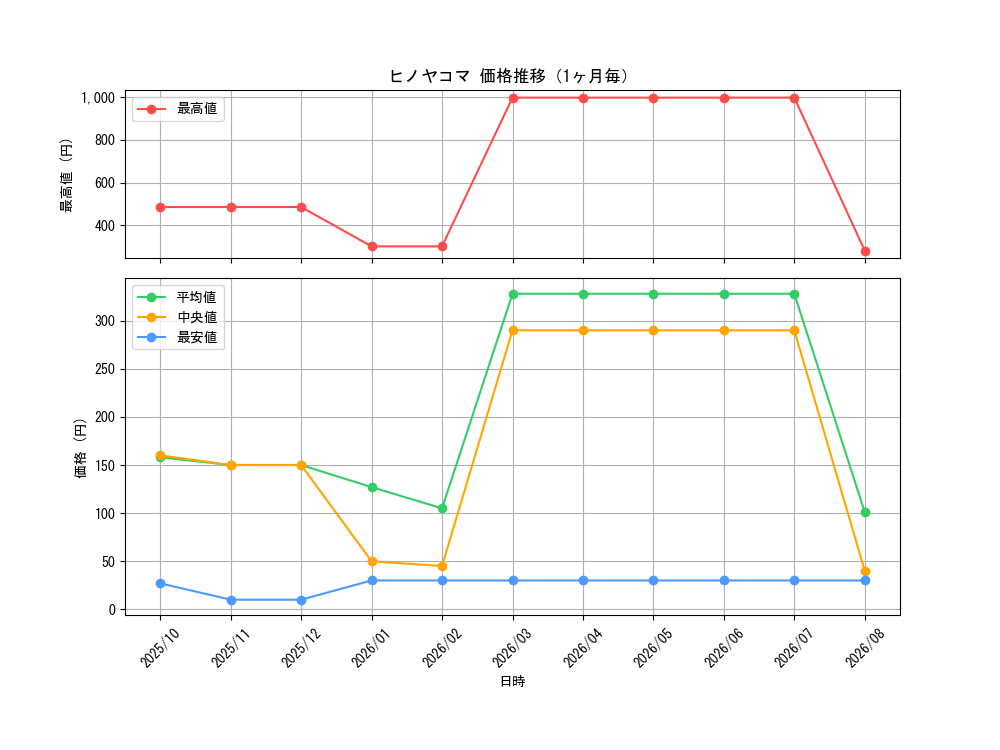 graph_card31850_month