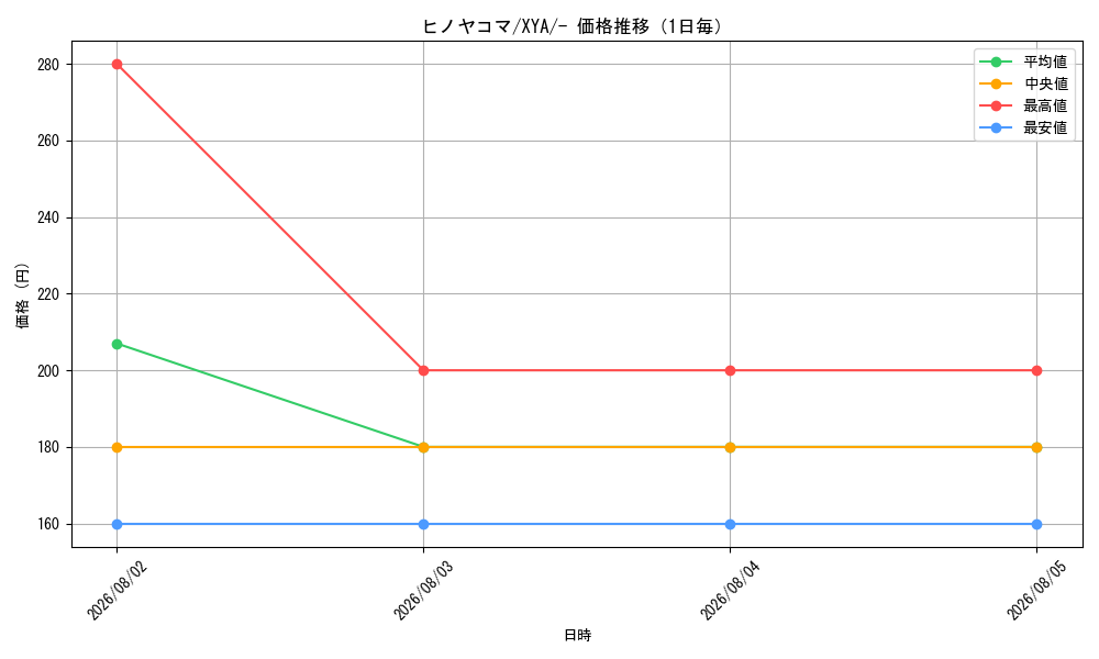 graph_card31850_series61160_rarity95225_day