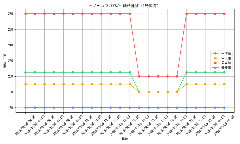 graph_card31850_series61160_rarity95225_hour