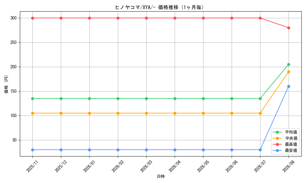 graph_card31850_series61160_rarity95225_month