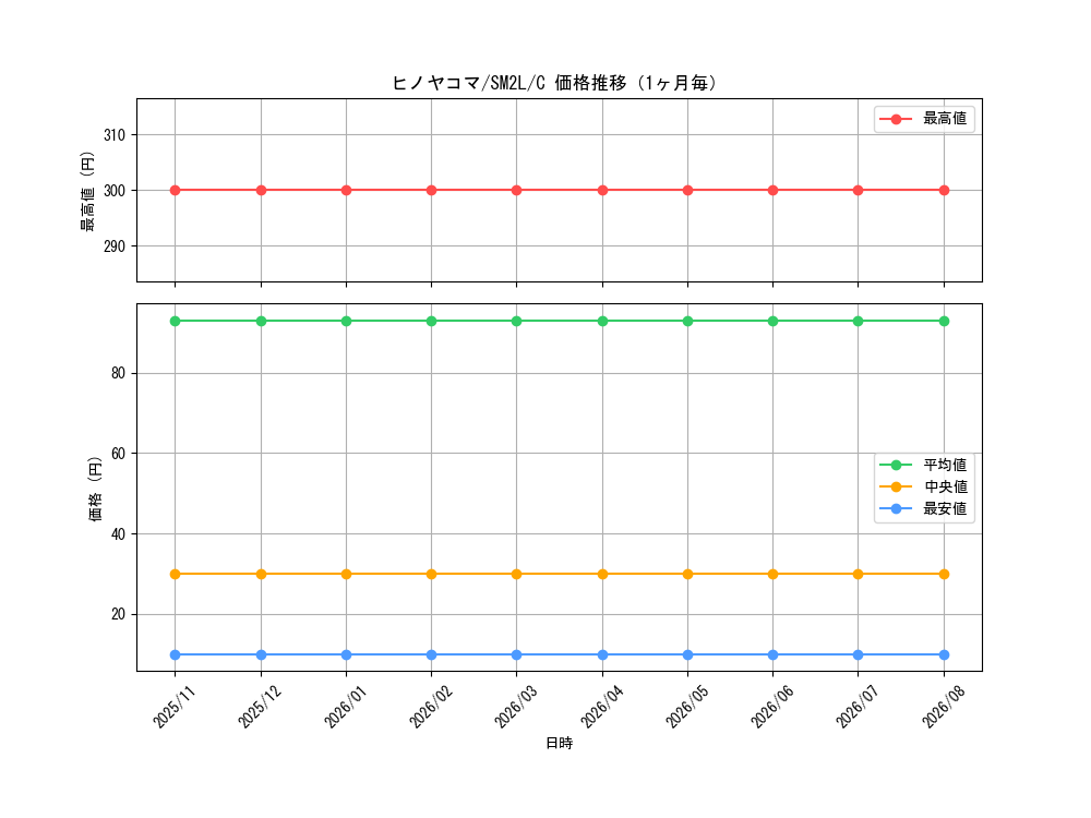 graph_card31850_series61243_rarity65214_month