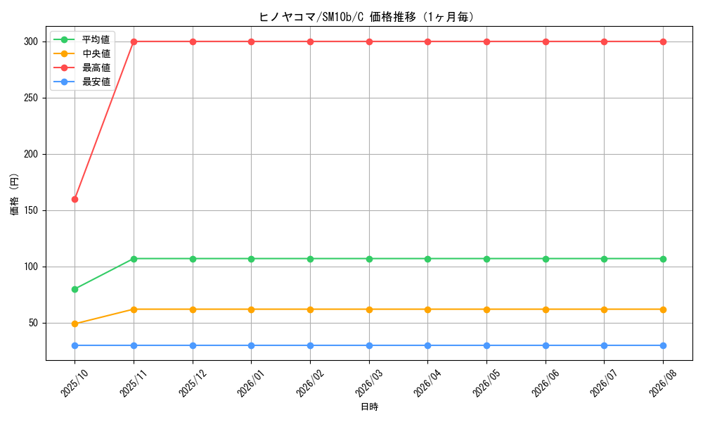 graph_card31850_series61292_rarity65214_month