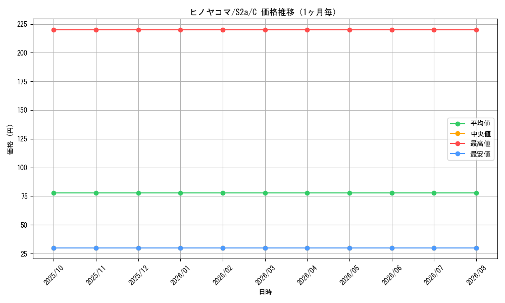 graph_card31850_series61313_rarity65214_month