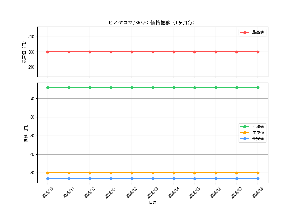 graph_card31850_series61337_rarity65214_month