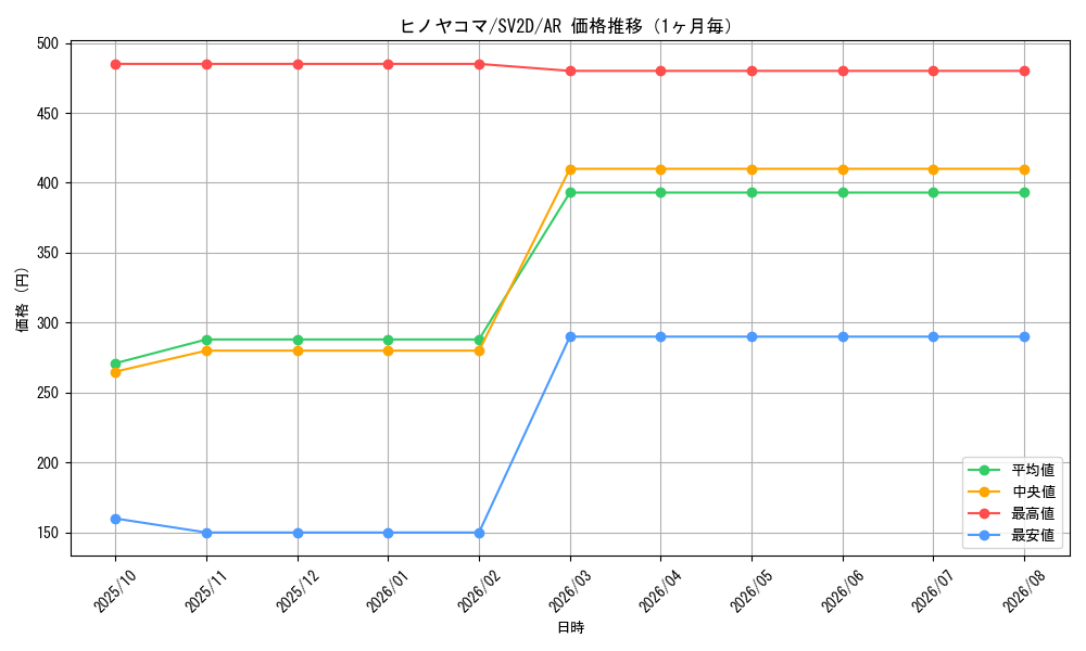 graph_card31850_series61382_rarity86461_month