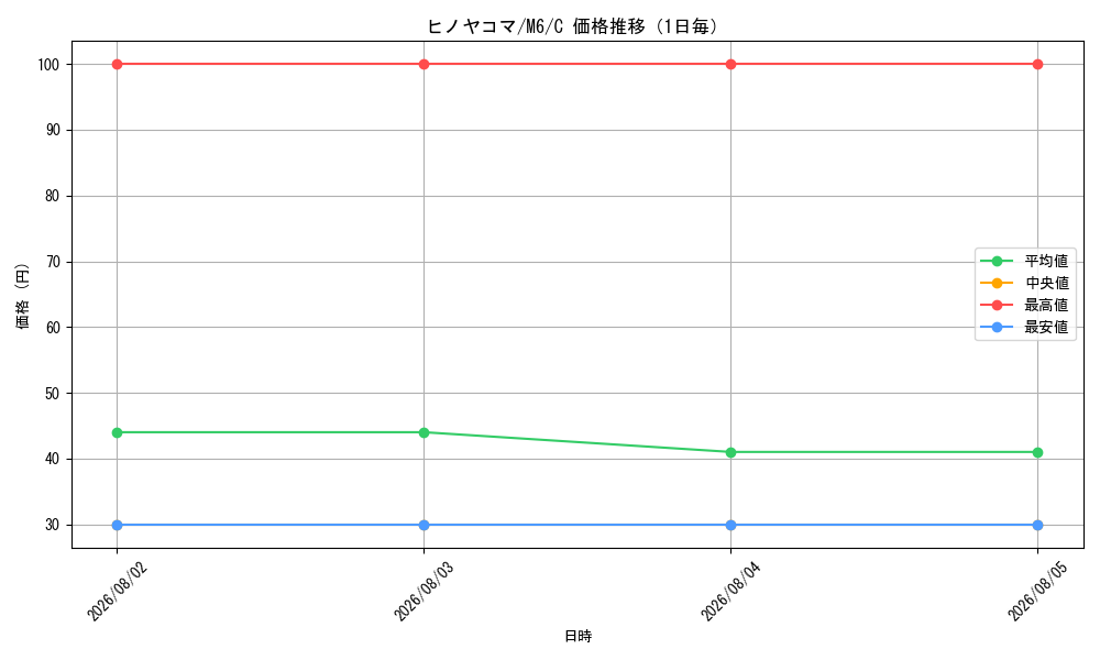 graph_card31850_series8906807_rarity65214_day