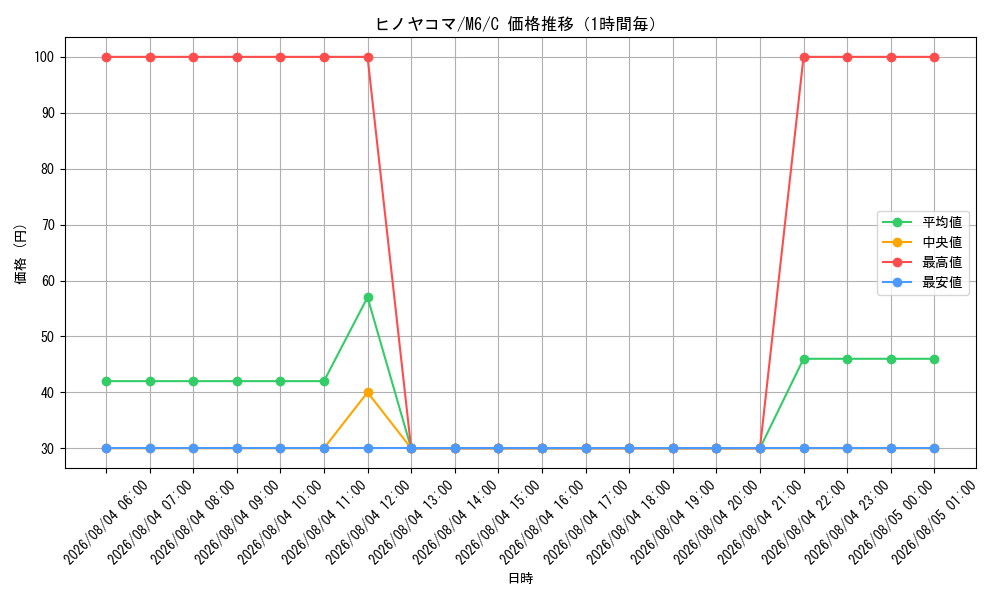 graph_card31850_series8906807_rarity65214_hour
