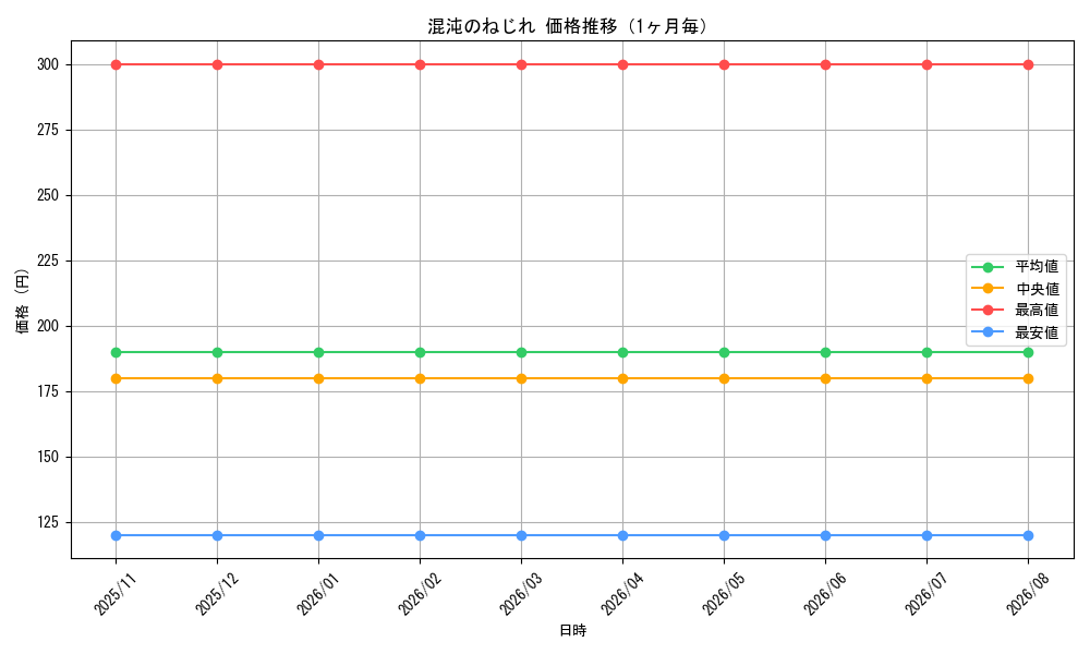 graph_card323106_month