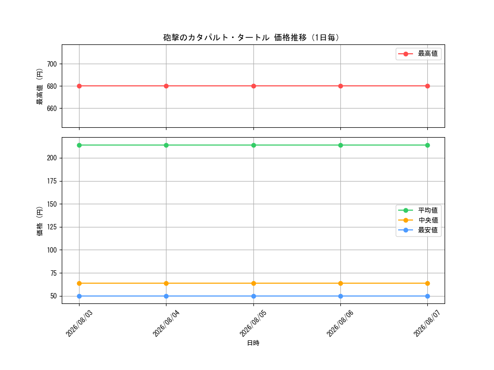 graph_card3239_day