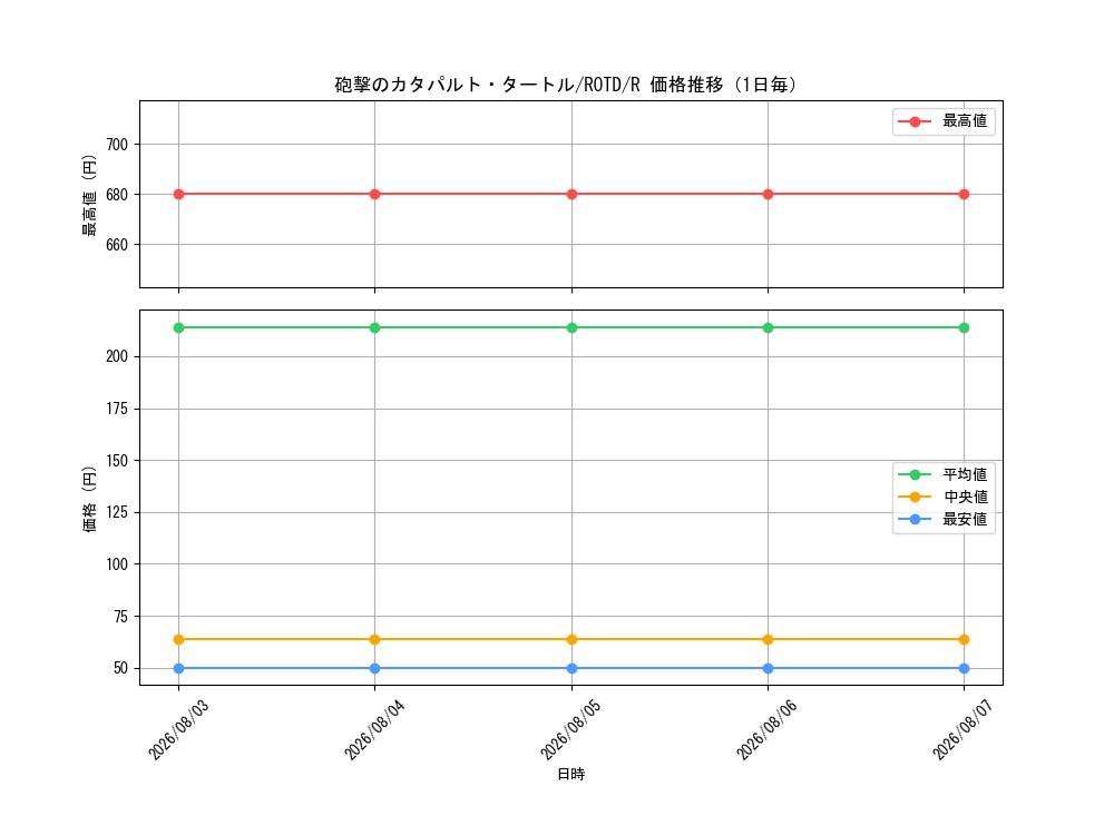graph_card3239_series7150_rarity62_day