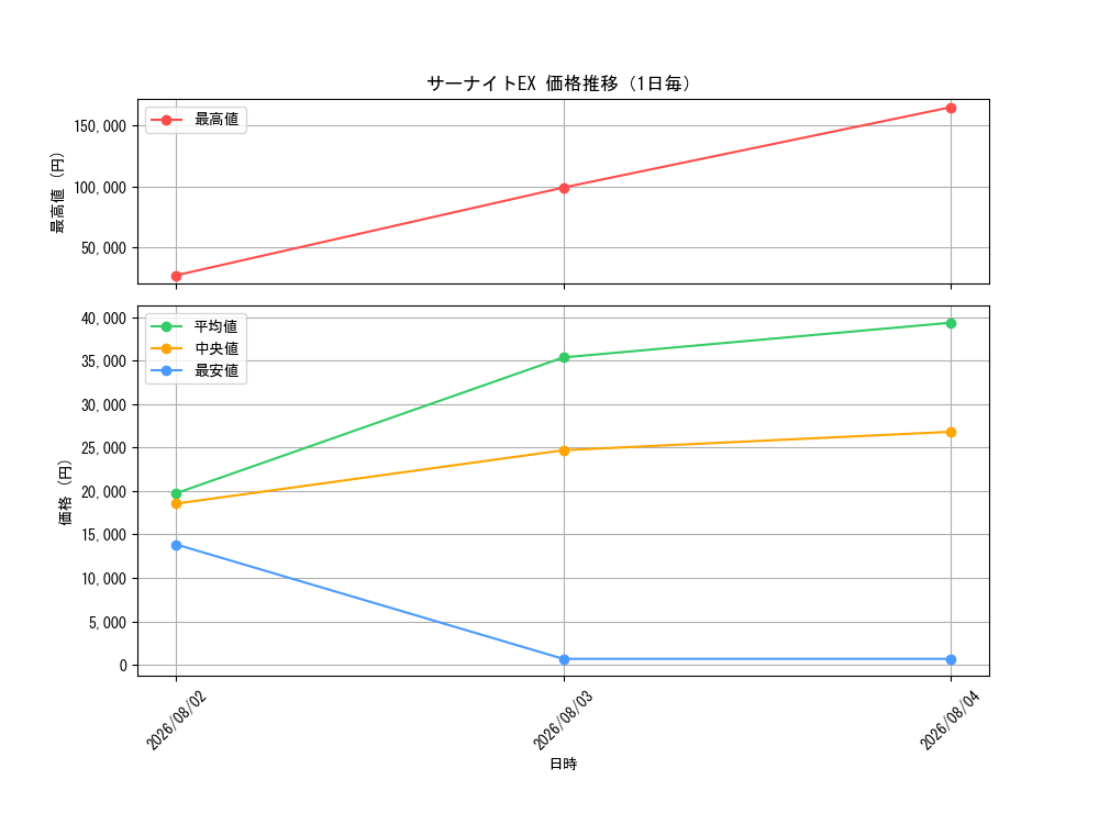 graph_card32420_day
