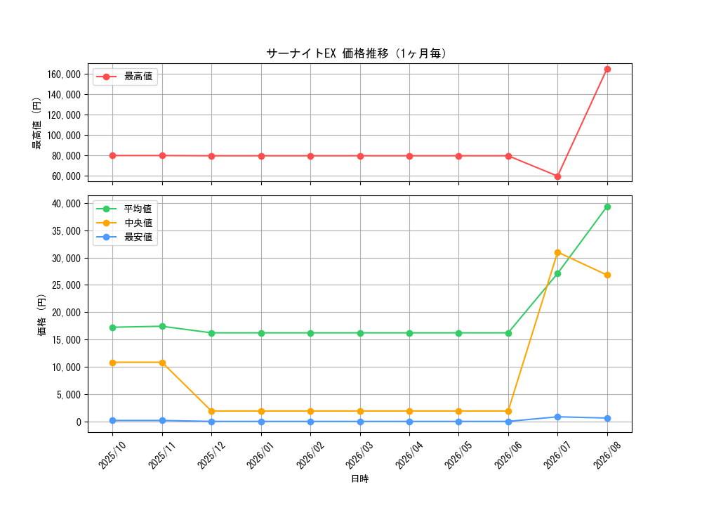 graph_card32420_month