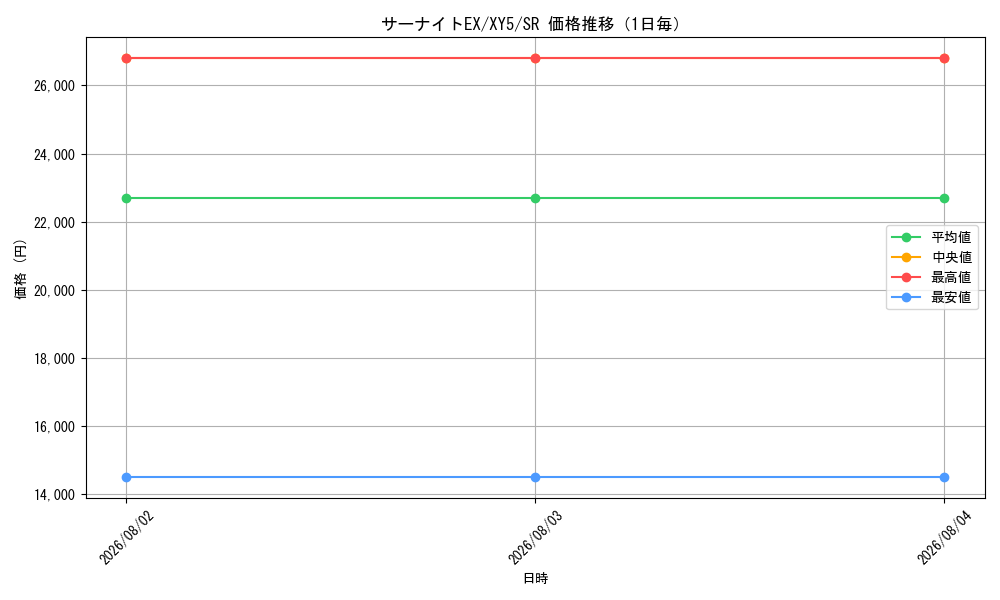 graph_card32420_series61166_rarity71891_day