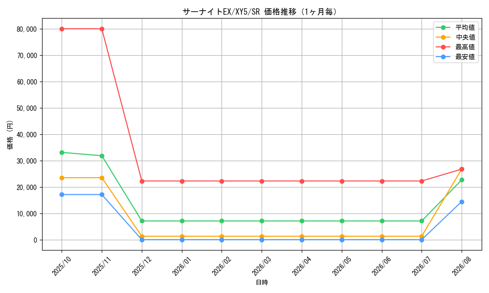 graph_card32420_series61166_rarity71891_month