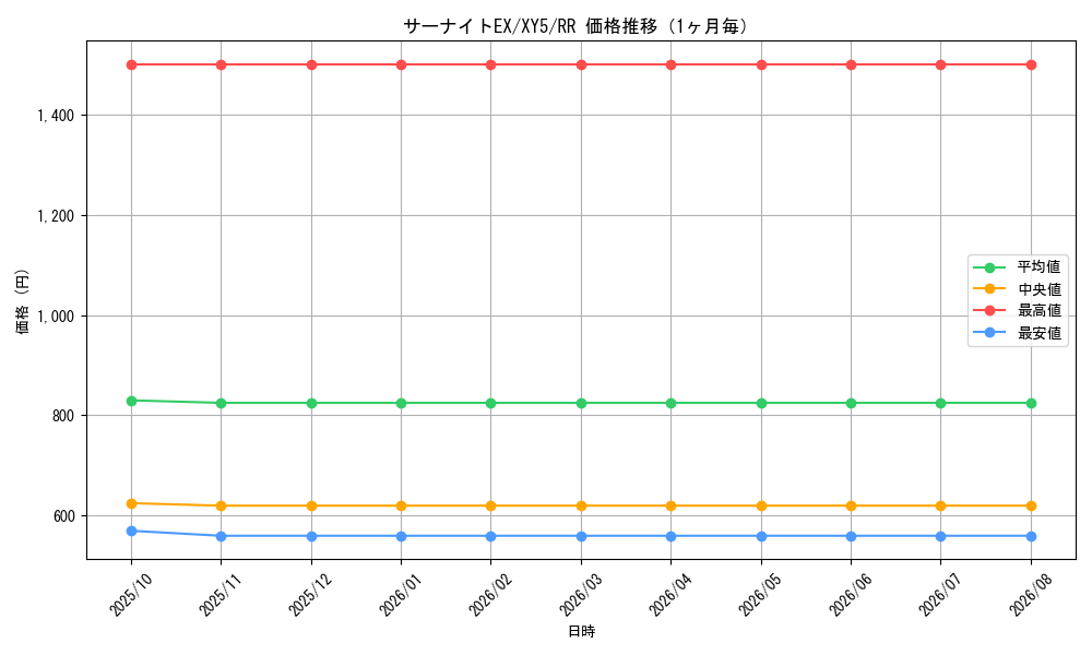 graph_card32420_series61166_rarity73311_month