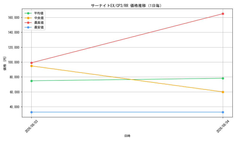 graph_card32420_series61181_rarity73311_day