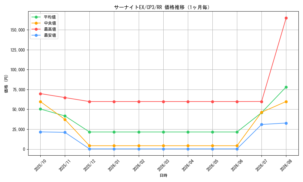 graph_card32420_series61181_rarity73311_month