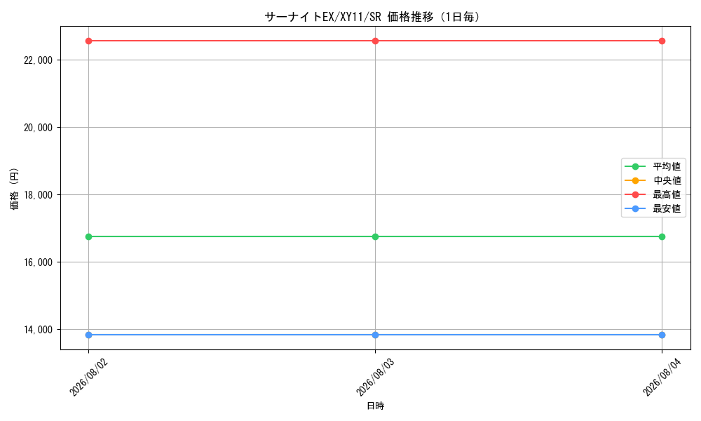 graph_card32420_series61188_rarity71891_day