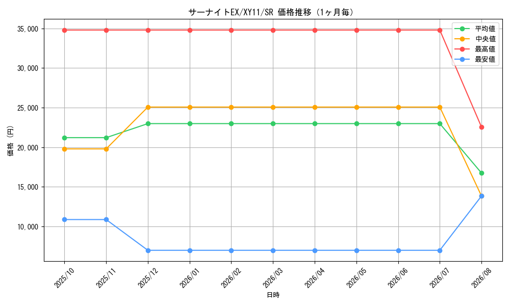 graph_card32420_series61188_rarity71891_month