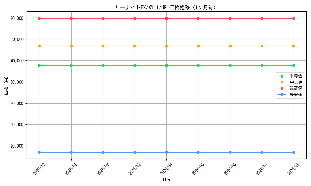 graph_card32420_series61188_rarity71893_month