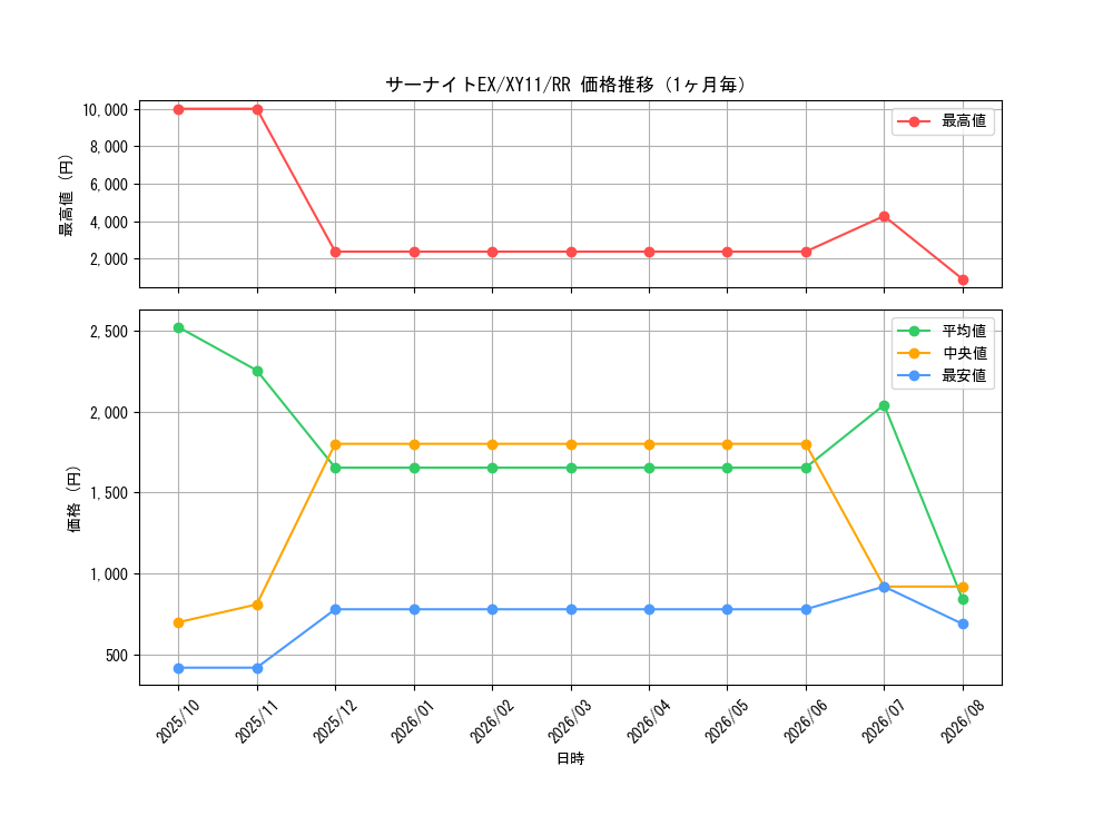 graph_card32420_series61188_rarity73311_month