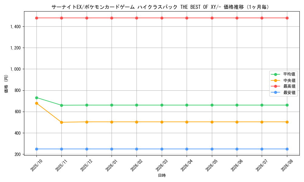 graph_card32420_series61191_rarity95225_month
