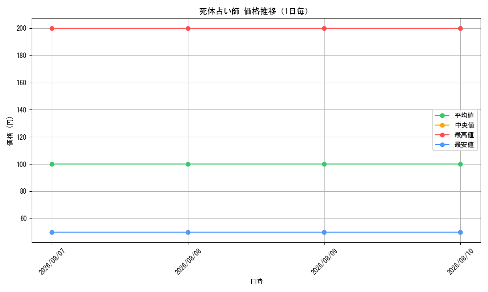 graph_card324719_day