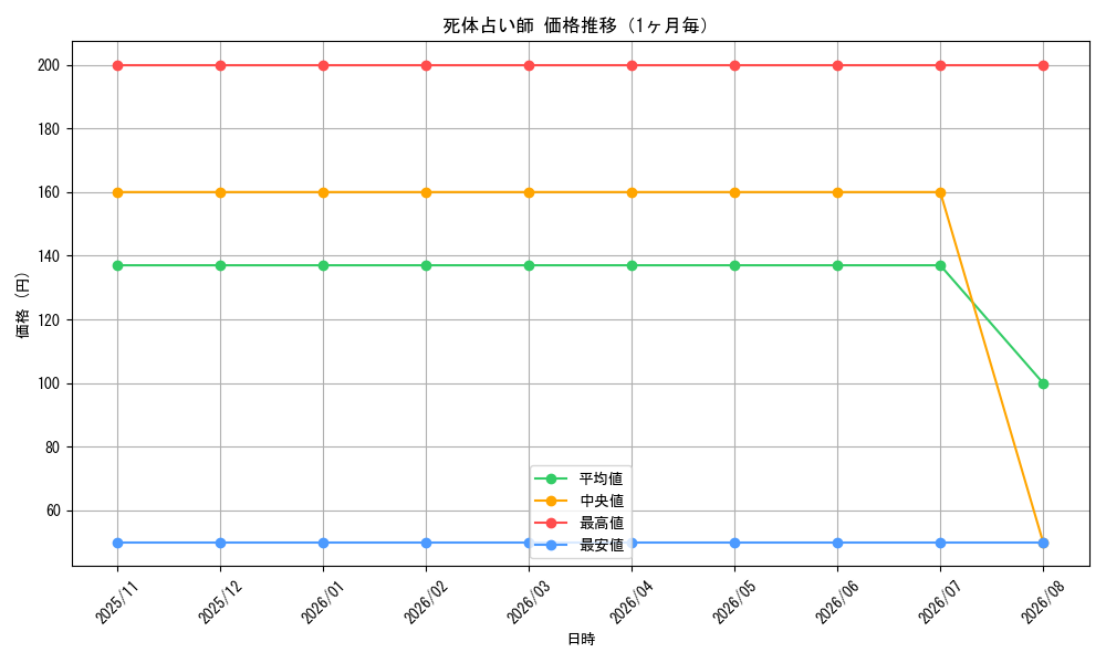 graph_card324719_month