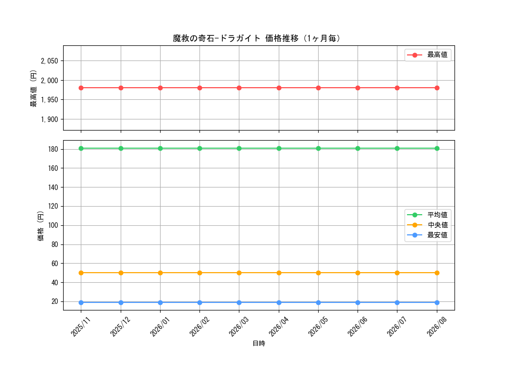 graph_card3278_month