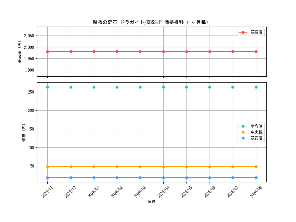 graph_card3278_series7447_rarity2_month