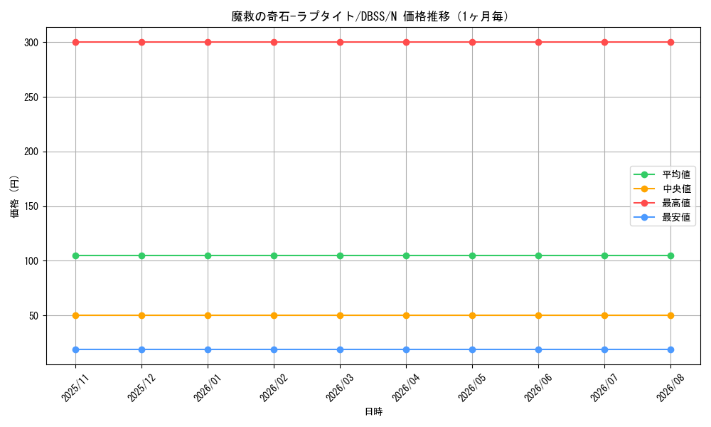 graph_card3279_series7447_rarity1_month