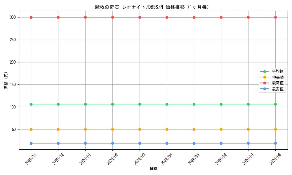 graph_card3280_series7447_rarity1_month