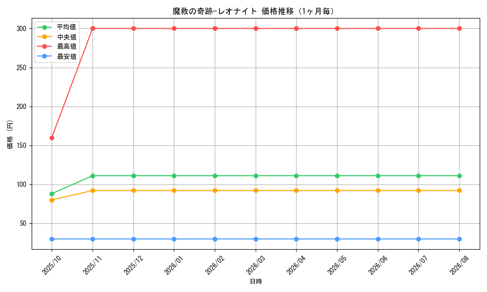 graph_card3285_month