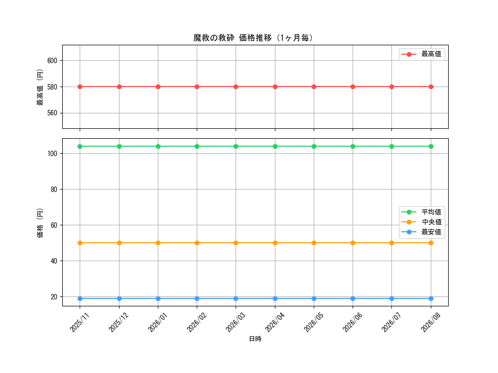 graph_card3288_month
