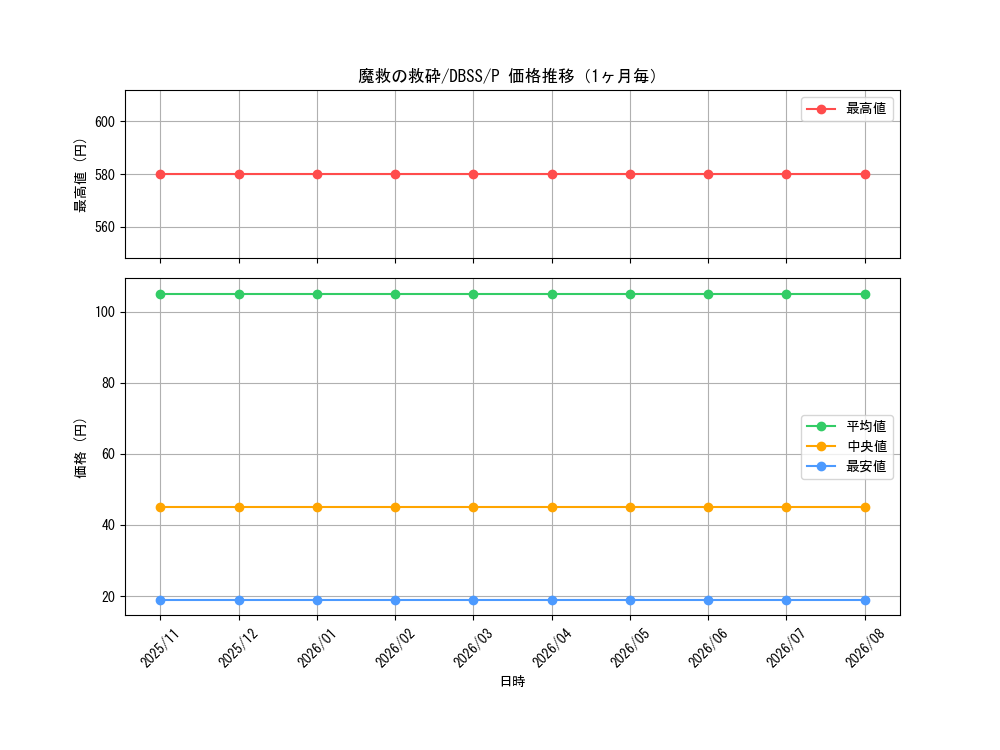 graph_card3288_series7447_rarity2_month