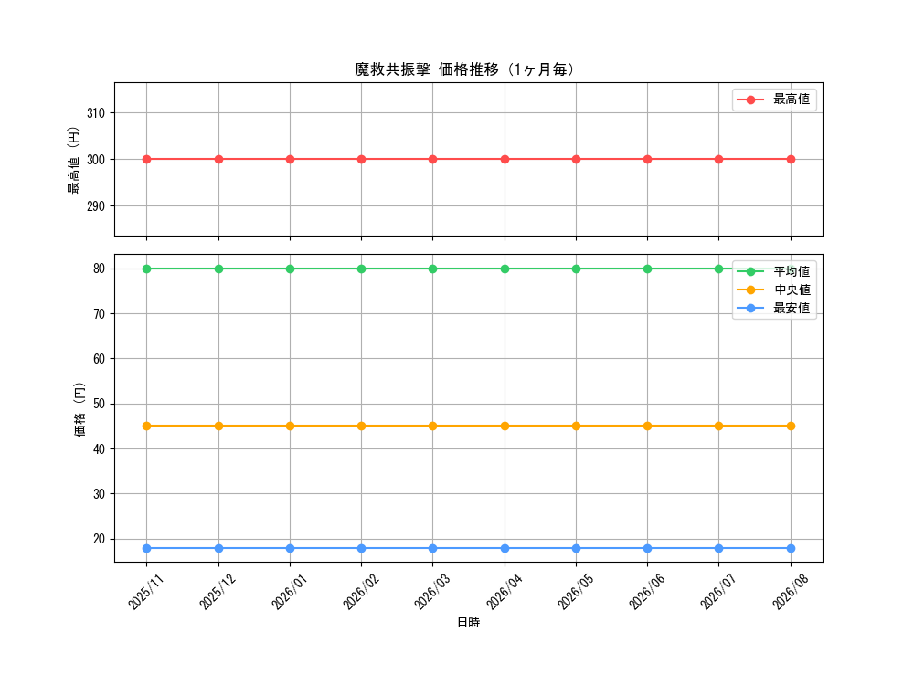 graph_card3289_month