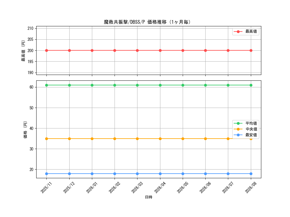 graph_card3289_series7447_rarity2_month