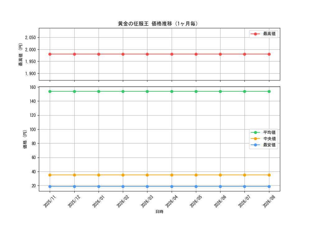 graph_card3290_month