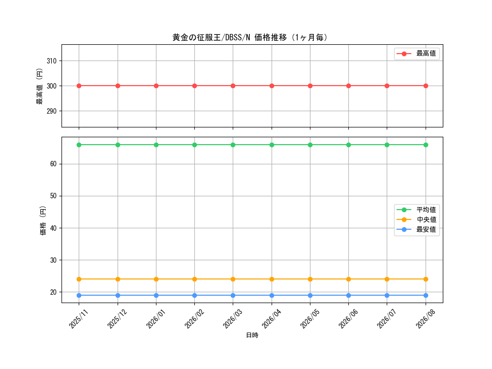 graph_card3290_series7447_rarity1_month