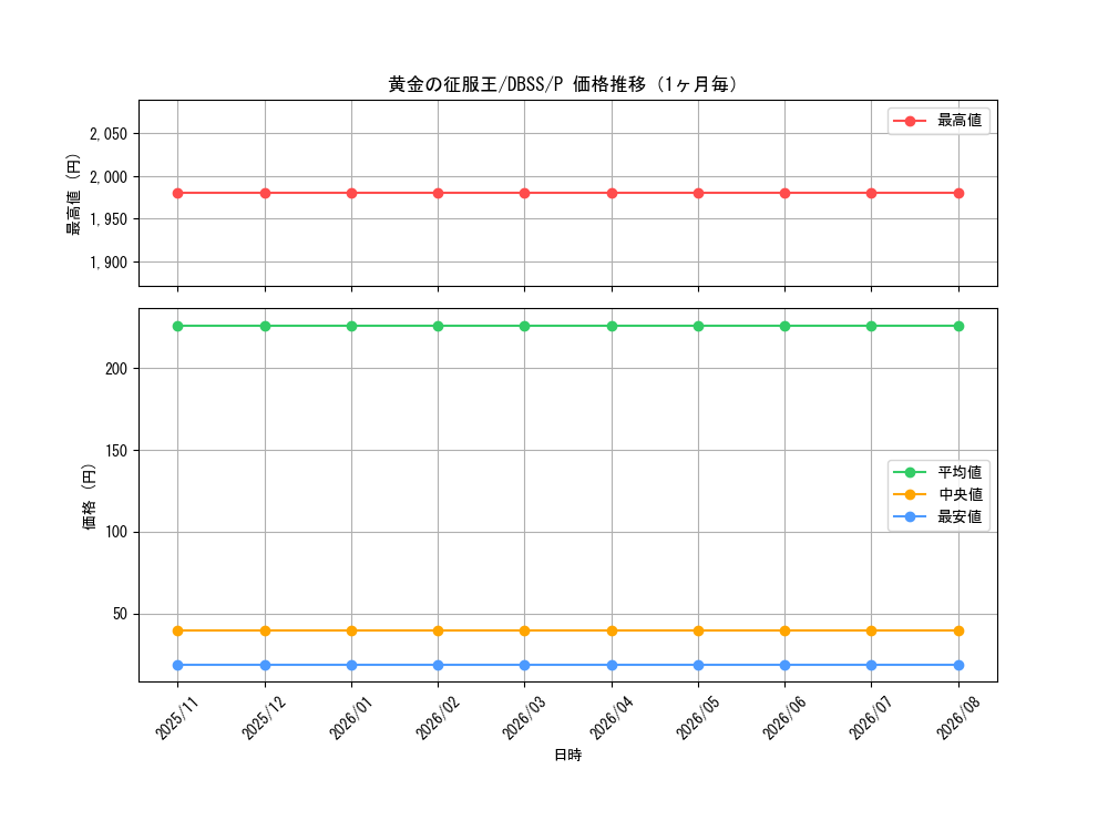 graph_card3290_series7447_rarity2_month