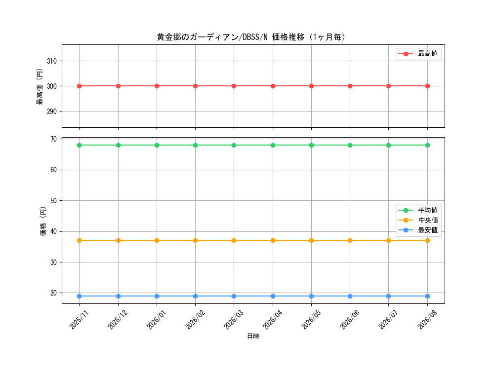graph_card3292_series7447_rarity1_month