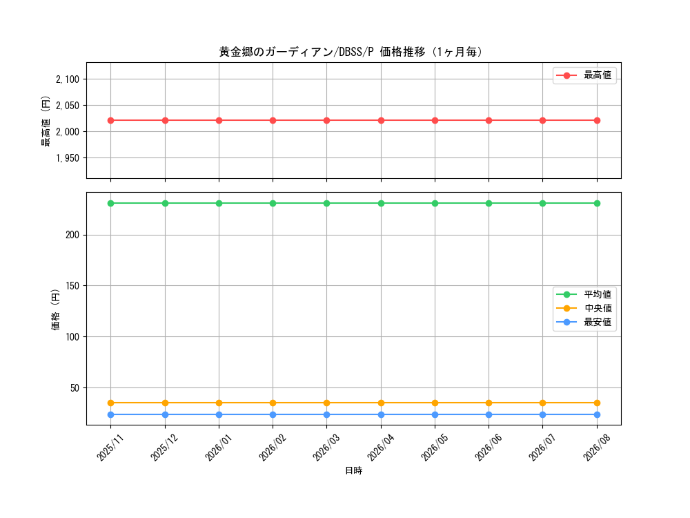 graph_card3292_series7447_rarity2_month