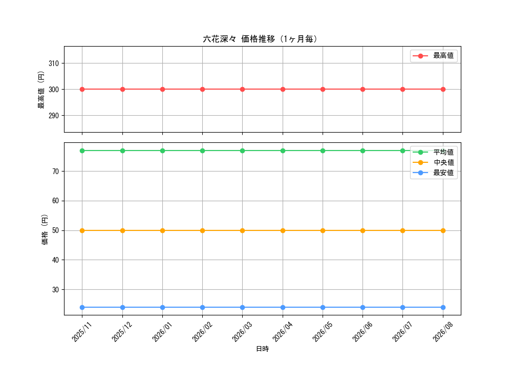 graph_card3300_month