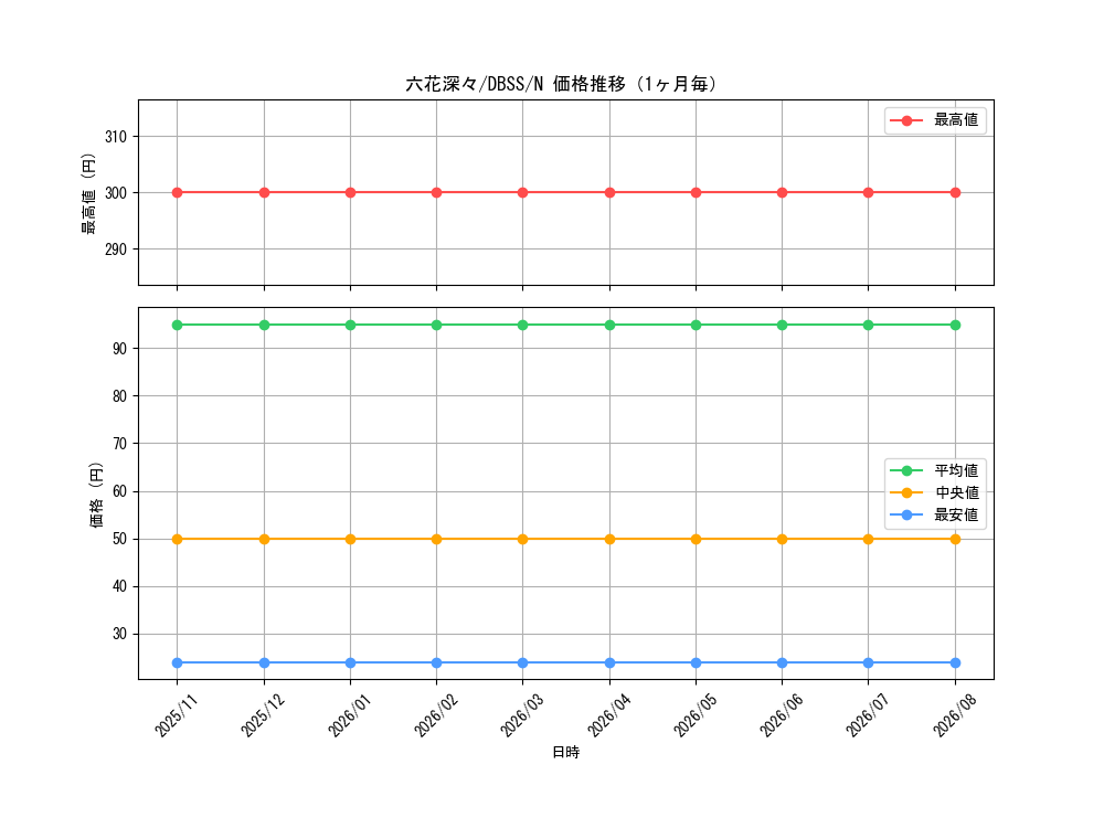 graph_card3300_series7447_rarity1_month