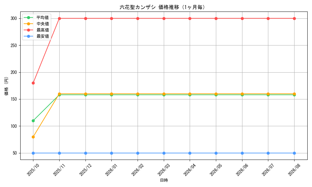 graph_card3302_month