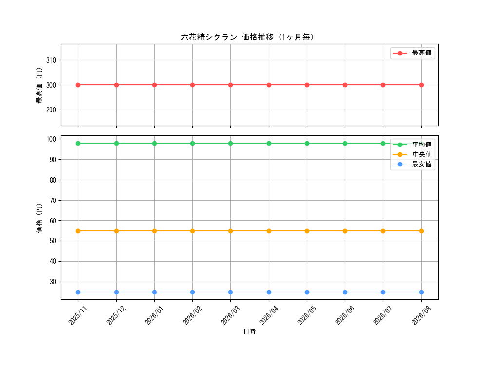 graph_card3303_month