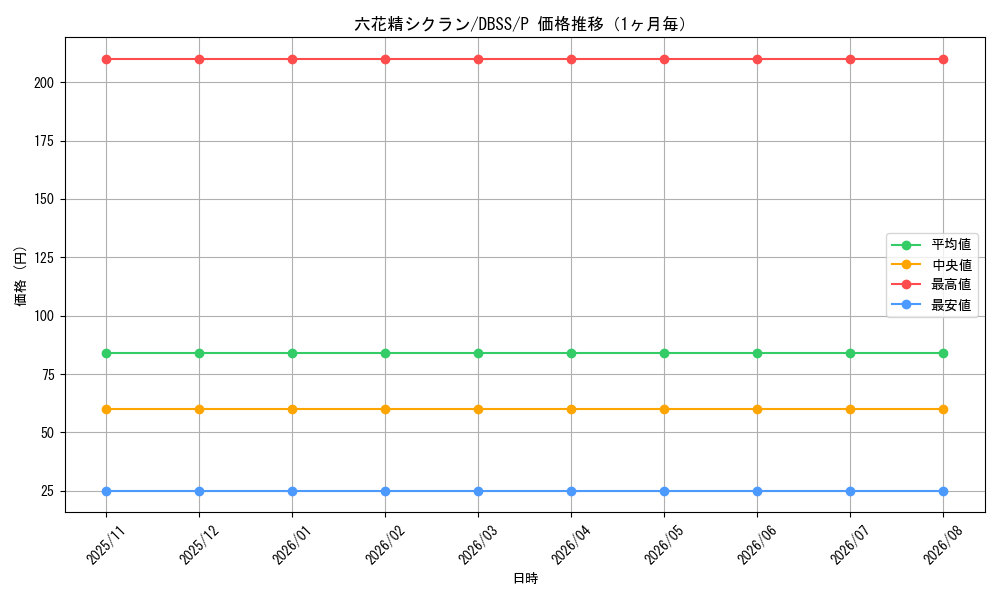 graph_card3303_series7447_rarity2_month