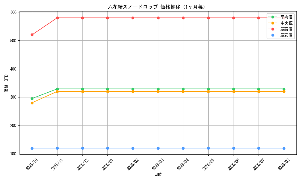 graph_card3304_month
