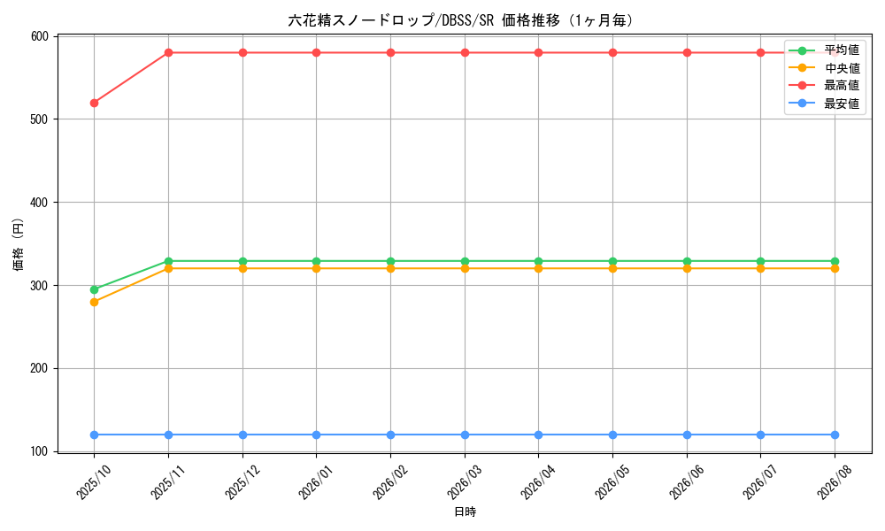 graph_card3304_series7447_rarity3_month